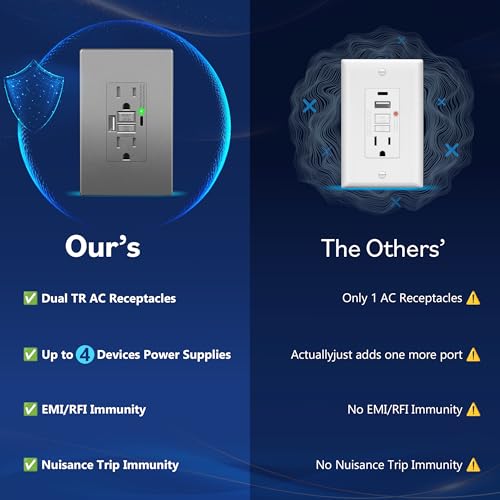 LIDER GFCI USB Outlet 15Amp, 4.2A USB A&C, ETL Listed, Space Gray, 2-Pack by LIDER - Used condition - Image 6