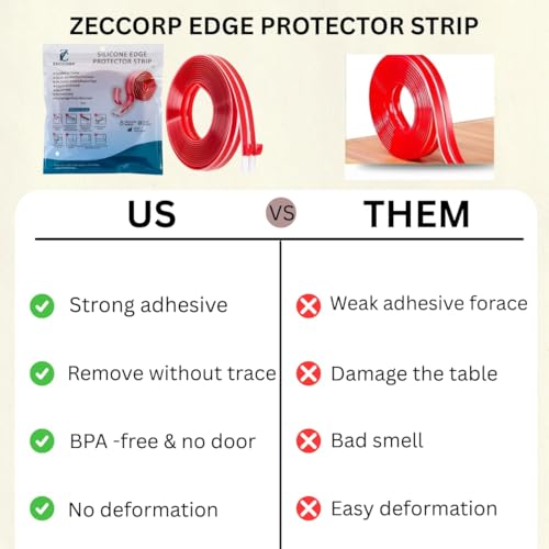 Image of Zeccorp 5-Meter Silicone Edge Protector Strip | Baby Corner Guards for Sharp Edges | Table, Bed & Furniture Safety Protectors | Baby Proofing Corner Guards & Edge Safety for Sharp Edges (Pack of 6)