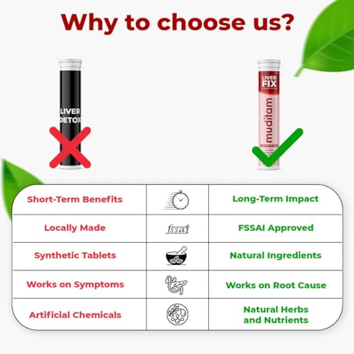 Muditam Ayurveda Liver Fix Effervescent Tablet | Ideal for 20 Days - 40 Tablets | Liver Detox Ayurvedic | Milk Thistle Tablets For Liver in Effervescent form | Helps in Fatty Liver