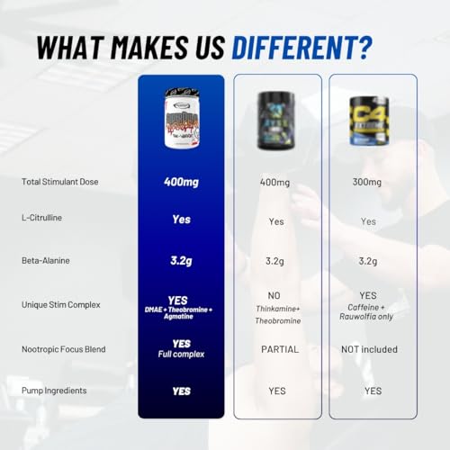 Image of Gaspari Nutrition SuperPump Aggression Pre-Workout: Energy, Focus, Endurance, Recovery, Creatine and Caffeine (40 /20 Servings, Berry Berry Angry)