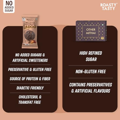 Image of Roasty Tasty Cocoa - Millets & Dryfruits Ladoo | Energy Bar Replacement | No Added Sugar | No Artificial Flavor | Healthy Snacks | Rich in Proteins | Dry Fruits, Seeds & Nuts Mithai | 5 Pcs -40g each