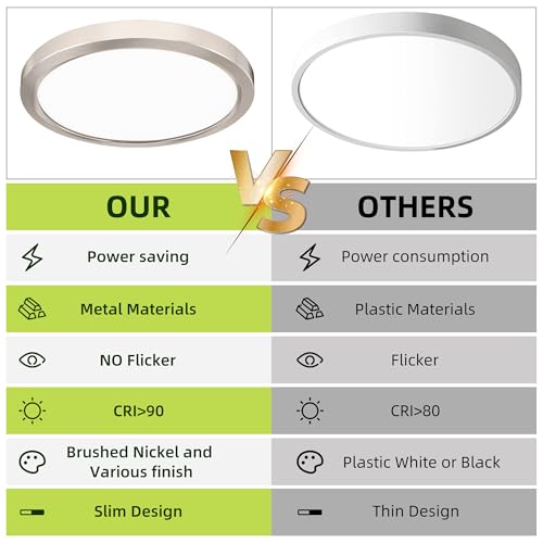Image of hykolity 9 Inch Selectable CCT LED Round Flat Panel Light,18W,1800LM,3CCT