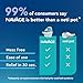 Navage Essentials Bundle - Nasal Irrigation System - Saline Nasal Rinse Kit with 1 Navage Nose Cleaner, 30 Salt Pods and 1 Countertop Caddy