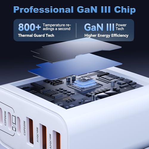 Image of USB C Charger Block, 2-Pack 100W 5-Port USB C Wall Charger iPhone Charger Fast Charging PD Power Adapter+QC Wall Plug Multiport Type C Brick Chargers for iPhone 17 16 15 14 13 Pro Max,Samsung,MacBook