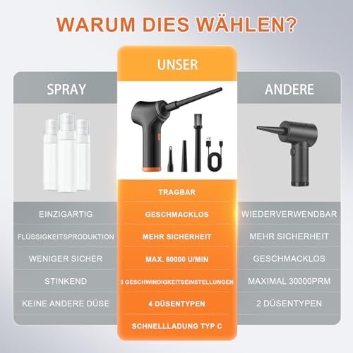 Elektrischer Staubbläser, 3-Gang Druckluft Gebläse für PC, ersetzt Druckluftspray, Tastatur Reinigung, Compressed Air Duster für Elektronik, Sofa, Auto, Schwarz