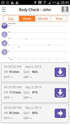 BodiMetrics Performance Monitor