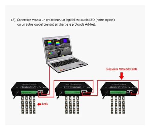 Contrôleur H802RA 4 ports WS2811 pour ruban LED pixel