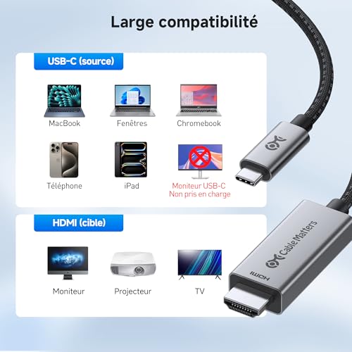 Câble Thunderbolt 4 vers HDMI 2.1 performant pour écran 8K