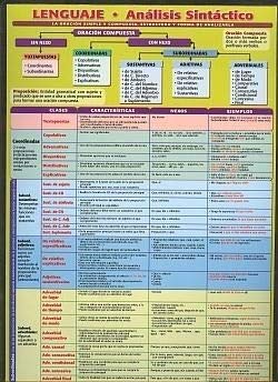 Lenguaje: Análisis Sintáctico (ESTUDIAR FACIL PRIMARIA Y SECUNDARIA)