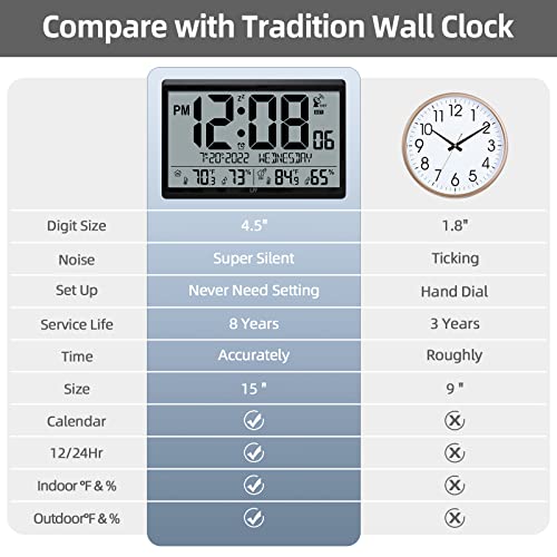Lff LWC100 Atomic Clock/Never Needs Setting, Battery Operated, Atomic Wall Clock With Indoor/Outdoor Temperature & Humidity thumb #2