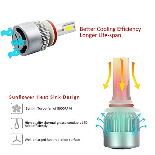 Socal-Led 2X C7 9006 (Hb4) Headlight Bulbs Led Conversion Kit 72W 7600Lm Cob Chipsets, All-In-One, 6000K Crystal White #TOP4