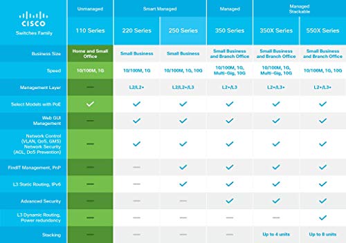 Cisco 48 port switch