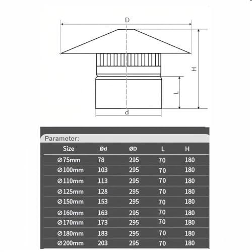 Tapón de chimenea de acero inoxidable para ventilación de tuberías de techo 4