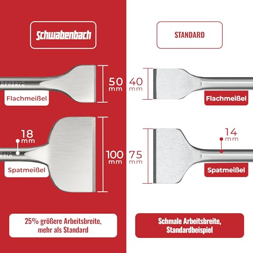 SCHWABENBACH® Fliesenmeißel Sds Plus - 2tlg 250 mm lang - Flachmeißel Sds Plus 50 mm + Spatmeißel Extra Breit 100 mm - Sds Plus Meißel Set - Bohrhammer Meißel kompatibel mit Bosch Hilti Bohrhammer