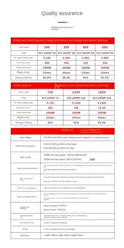 Alimentation à découpage pour banc d'essai et régulation de moteurs électriques 48V - 4