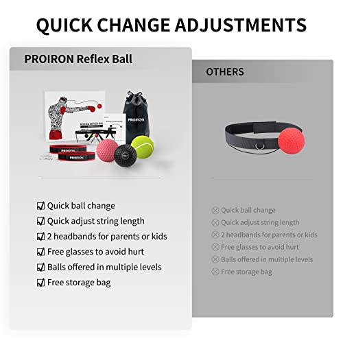 Proiron Boxing Reflex Ball With Safety Glasses, 3 Reflex Ball, 2 Headband For Adult/Kids, Boxing Head Ball For Punch Speed, Hand Eye Coordination Training Equipment Boxing Mma, Gifts For Teenage Boys #TOP3