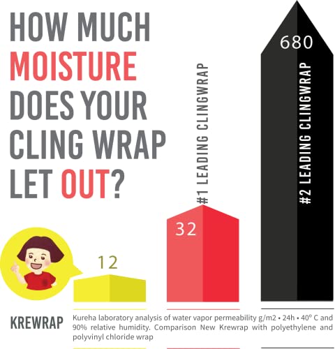 Kureha Krewrap Plastic Cling Wrap, Pack Of 6, 65 Sq Ft. Per Roll, Clear #TOP4