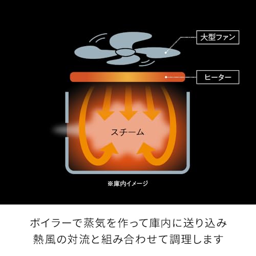 ハイスチームエアーオーブン