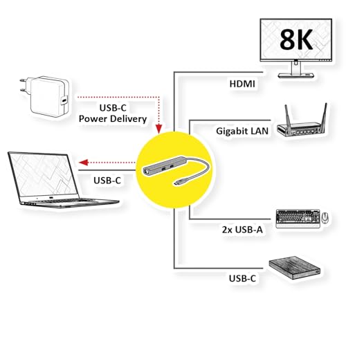 Roline Docking Station Usb Tipo C, 8K30 Hdmi, Usb 3.2 Gen 2 (Tipo A + C), Pd, 2.5 Gbe Lan - 5