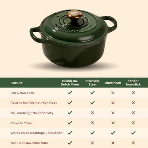 Image of CUMIN CO. Cast Iron Dutch Oven 2.5L, 20 cm | Induction Base Cookware | 10 Years Warranty | Non Toxic Non Stick Biryani Pot with Lid | Heavy Bottom | Chemical Free Coating | Free Accessories | White