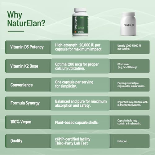 Image of Vitamin D3 K2 - 20,000 IU D3 + 200mcg K2(MK-7), 180 Capsules, Gluten Free | Supports Bone, Immune, Heart & Teeth Health, Non-GMO,Vegan, Third-Party Tested, K2 D3 Vitamin Supplement for Men & Women