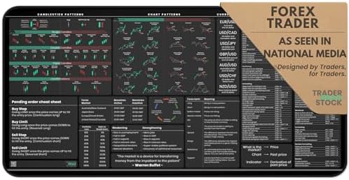 Forex Trading Desk Mat - Large Trading Mouse Pad with Candlestick...