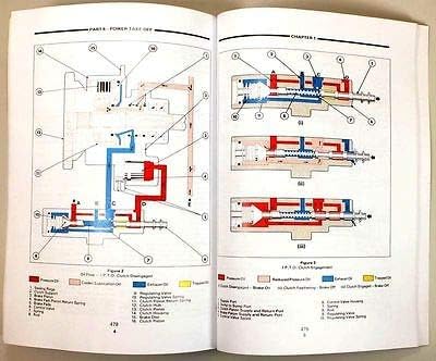 Service Manual for Ford Tw-5 Tw-15 Tw-25 Tw-35 Tractor Repair Shop Technical