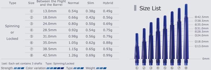 Fit Shaft METAL -Titanium -Slim Locked-#5-31.0mm - Medium
