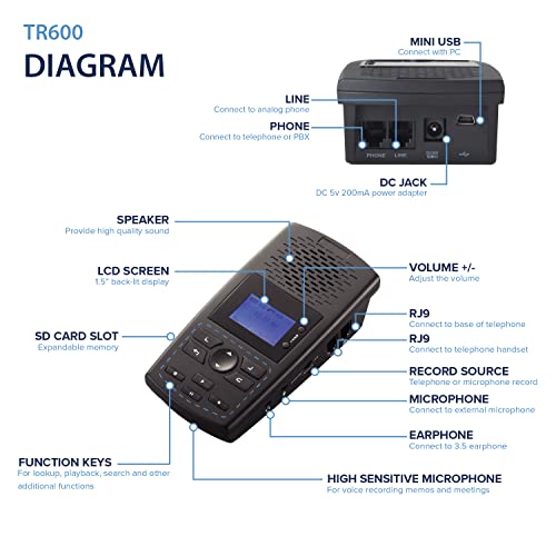 RecorderGear TR600 Landline Phone Call Recorder for Analog/IP/Digital Lines, Automatic Telephone Recording Device