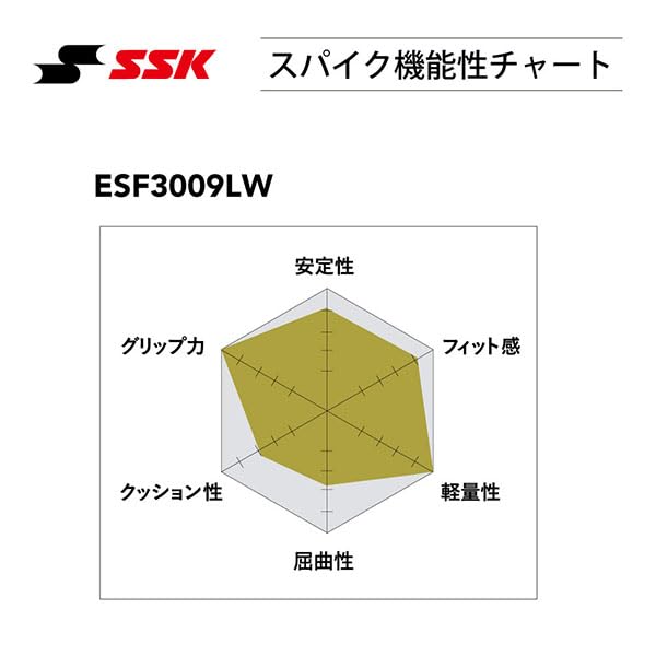Amazon | SSK スパイク 野球 金具 白 樹脂底 高校野球対応 大人 一般