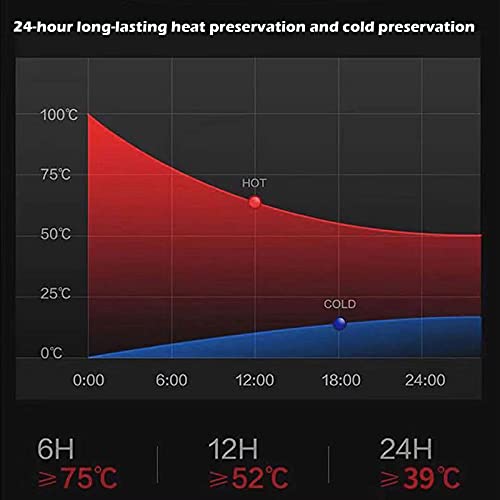Smart Water Bottle With Led Temperature Display,Tea Infuser Bottle,Travel Coffee Mug,17Oz/500Ml Insulated Water Bottle,Flask For Hot And Cold Drinks #TOP5