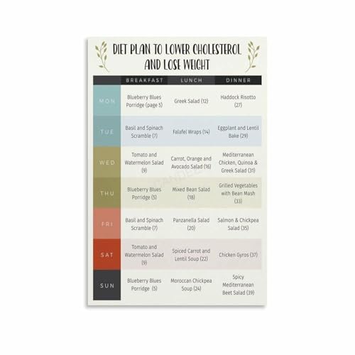 Meal Plan for a Healthy Heart Poster Weight Loss Diet Guide and Cholesterol Friendly Foods Chart Kitchen Essential Tool(Framed,1