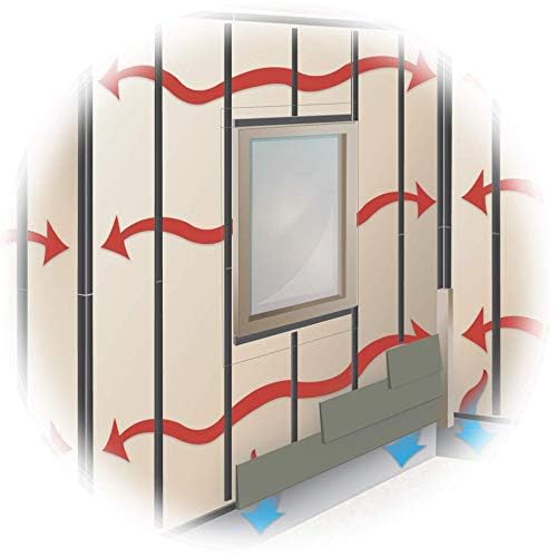 Protect Furring Strips (3" x 3/4" x 8' (Box of 6))