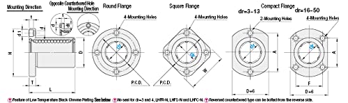 Flanged Linear Bushings - Single Bushing 20mm 1pc