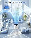Air Purifiers for Home, Large Room Up to 2200 Sq.Ft, MOOKA Pet Air Purifier with Washable Filter, PM 2.5 Display, Air Quality Sensor for - Image 5