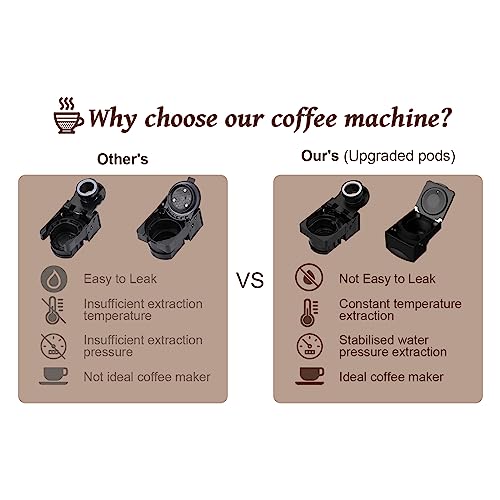 19 Bar Expreso 4 en 1 Cafetera de Capsulas para Dolce Gusto/Nespresso Original/Ground/ESE Pods(44mm) AC-513K - imagen 4