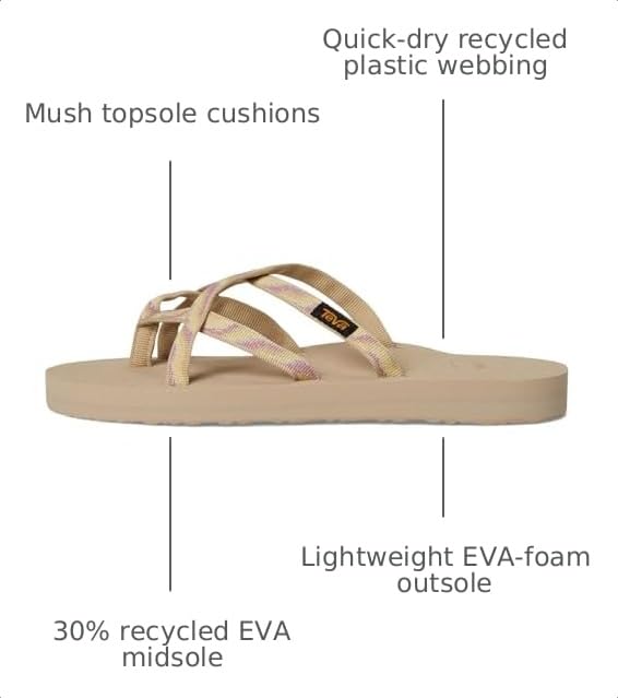 Image of Teva Women's Olowahu Flip-Flop