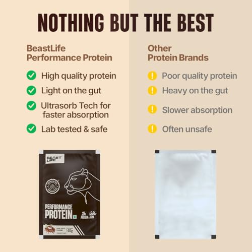 Image of BeastLife Performance Yeast Protein Powder | 25g Protein | Cold Coffee |NABL Lab Certified | High Absorption for Muscle Growth |Smooth & Light, Easy to Digest with Ultrasorb Tech|5.64g BCAA | Best For Gut | Beta Glucan | Improves Immune Function | Pack of 5| 200g