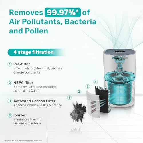 Image of Eureka Forbes Air Purifier 230|True HEPA H13 Filter & Surround 360 Air Intake Tech(Approx. 1.5-2 Yrs)| Removes 99.97% PM2.5, Dust & Allergens| 4-Stage Purification|Coverage 310 Sq. Ft|Sleep Mode
