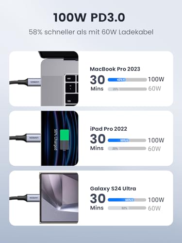 UGREEN USB C Kabel 100W Ladekabel USB-C PD 3.0 Schnellladekabel – Ansicht 3