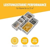 Tristar Mobiles Klimagerät - 7.000 BTU - 3-in-1 - Entfeuchtet, Kühlt, Ventiliert - Bis zu 25 m² - Fensterkit inklusive - AC-5478 – Ansicht 4