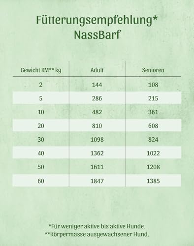 Fresco Complete-Menü Ziege mit Maniok, Pfirsich und Thymian | 12er Pack | 12 x 400 g | Nassbarf für Hunde | Wichtige Vitamine & Linolsäure | Grob zerkleinertes Naturprodukt