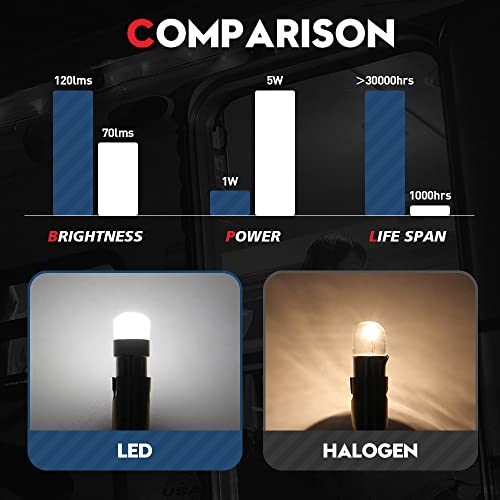 Vehicode Ba9 Ba9S Led Bulb White 12V 1895 1893 57 53 1445 T4W H5W Bayonet Base Lamp For Car Dash Instrument Panel Gauge Cluster Interior Dome Map License Plate Reverse Rv Landscape Light (20 Pack) #TOP2