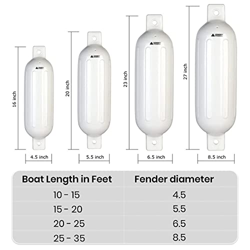 Image of Leader Accessories Ribbed Twin Eyes Boat Fender Bumper Pack of 4 Includes 3 /8'' Fender Lines and Pump to Inflate