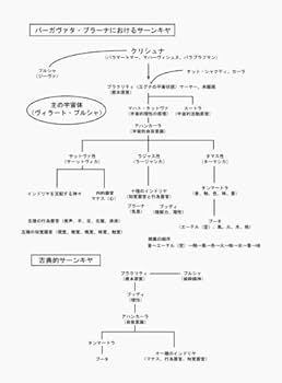 バーガヴァタ・プラーナ 全訳 クリシュナ神の物語／美莉亜 上・中・下 バーガヴァタ・プラーナ―全訳 (上) | 美莉亜 |本 | 通販 | Amazon
