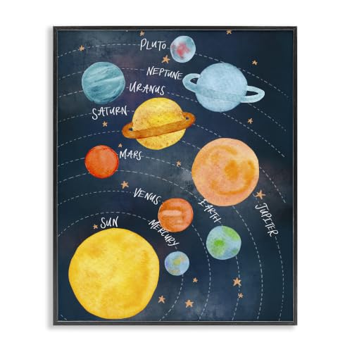 Milky Way Planets in Orbit Solar System, 11 x 14 Inch Framed Giclée Print