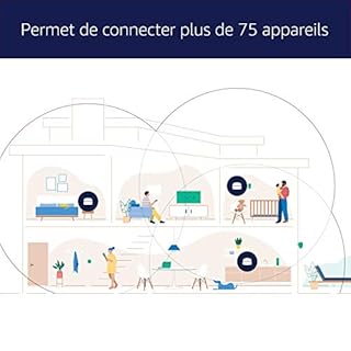 Routeur Wi-Fi maillé Amazon eero 6 | Ethernet 500 Mb/s | Couvre jusqu'à 420 m² | Possibilité de connecter plus de 75 appareils | Lot de 3 | Modèle 2021