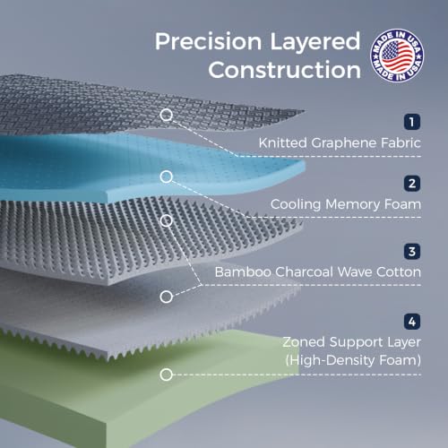 Image of Yaak 14 Inch Queen Memory Foam Mattress, Cooling Gel Made in USA, Grey