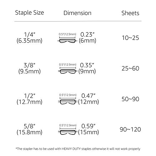 Amazon Basics Heavy Duty Stapler, 130 Sheet High Capacity, Large Office Stapler With 1000 Staples, White #TOP4