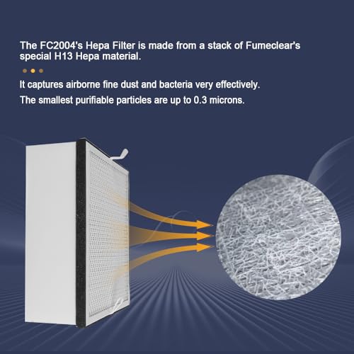 Image of FumeClear FC2004 Replacement Filters Sets For The FC2004 Fume Extractor 1st&2nd&3rd Layer Pre-Filter Hepa Carbon Filter Sets